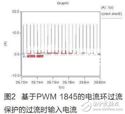 关于基于PWM的限流保护电路的设计研究分析介绍