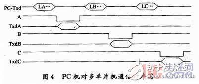  多单片机共用RS 232通信的防竞争电路与程序设计