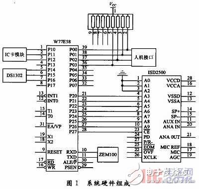  基于指纹识别技术的驾校计时培训系统