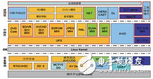  便携式BD播放机系统的设计