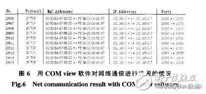  基于ARM和DSP的地震加速度信号处理系统