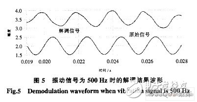  基于ARM和DSP的地震加速度信号处理系统