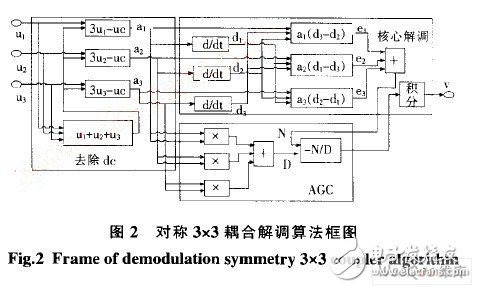  基于ARM和DSP的地震加速度信号处理系统