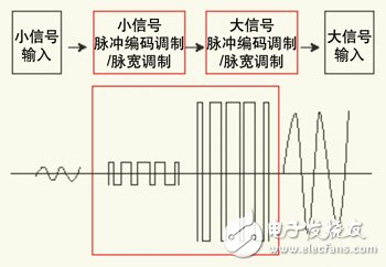  便携式电子产品低功耗电路的设计技巧和分析