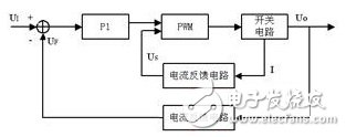 输出功率