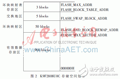  基于NAND Flash的转译层的设计