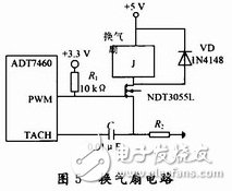 基于ARM7处理器的嵌入式智能门窗设计