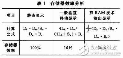 显示屏