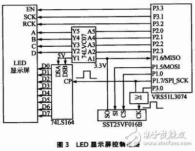 显示屏