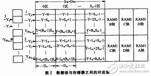 显示屏