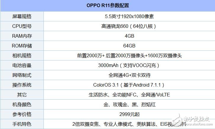 骁龙660手机有哪些 - 高通骁龙660处理器排名