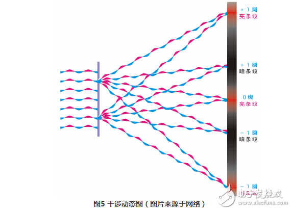 双光栅干涉衍射原理解析全文