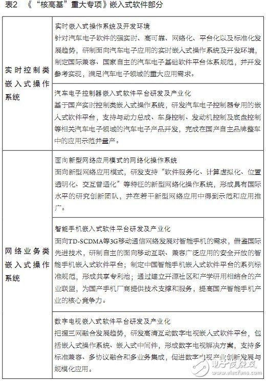  嵌入式软件正在成为产业创新和结构优化的重要推动力