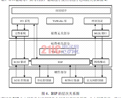  基于VxWorks的嵌入式实时PLC设计