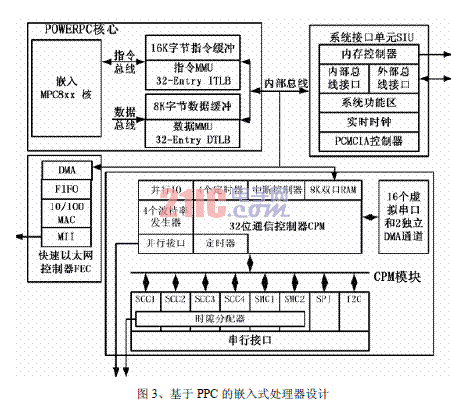  基于VxWorks的嵌入式实时PLC设计