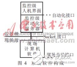  一个分布式监控系统的软件设计