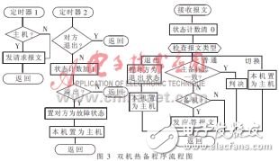  一个分布式监控系统的软件设计