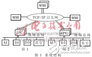  一个分布式监控系统的软件设计