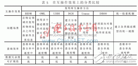 数据模型