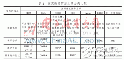 数据模型