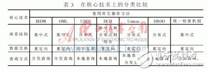 数据模型