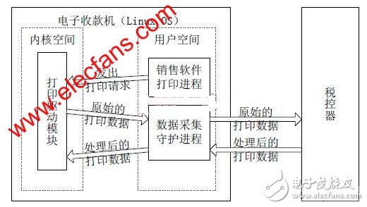 电子收款机