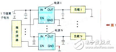 电源