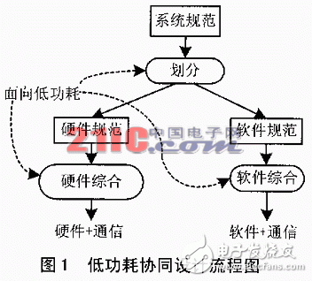 嵌入式