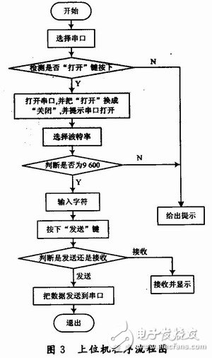 单片机