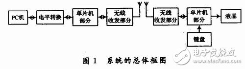 单片机