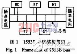  基于DSP的1553B总线系统设计与实现