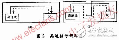  高速DSP系统的电路板级电磁兼容性设计