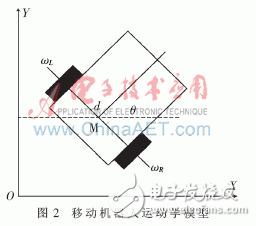  未知环境下的移动机器人仿真平台设计