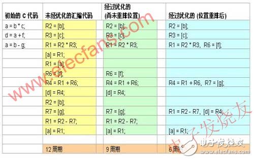 如何解决嵌入式系统在开发过程中遇到的软件调试问题？