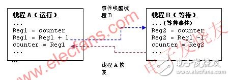 如何解决嵌入式系统在开发过程中遇到的软件调试问题？