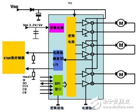 解析：汽车暖通空调系统中的阀门控制