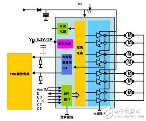 解析：汽车暖通空调系统中的阀门控制