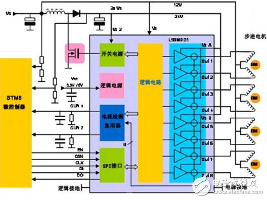 解析：汽车暖通空调系统中的阀门控制