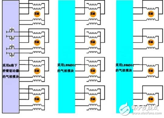 解析：汽车暖通空调系统中的阀门控制