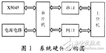 怎样在单片机上实现TCP／IP协议栈的移植？