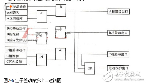 發(fā)電機差動保護(hù)的特點和功能 