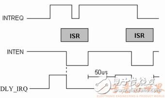  嵌入式系统高效多串口中断源的实现