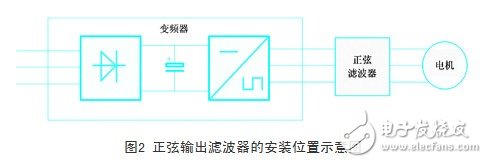 变频器的输出和电缆长度有什么关系？