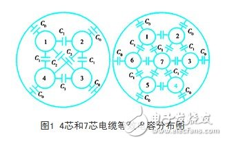 变频器的输出和电缆长度有什么关系？