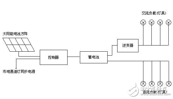  太阳能通道灯系统设计方案详解