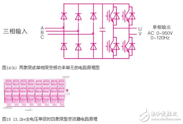 可变电压恒功率输出的高压大功率变流器实现方法