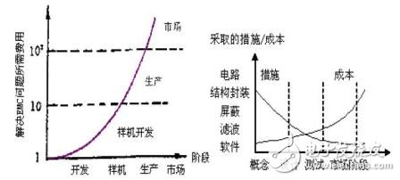 关于Xilinx联盟计划合作伙伴的技术介绍