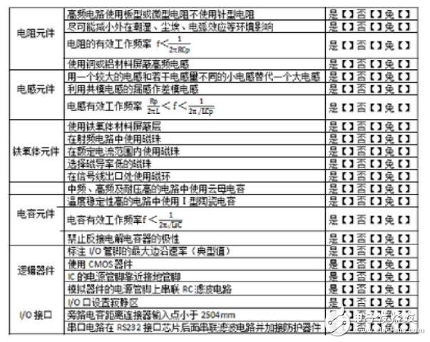 关于Xilinx联盟计划合作伙伴的技术介绍