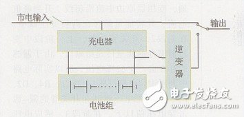 应急电源