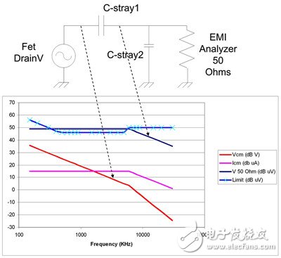 关于非隔离式电源的共模电流的分析和介绍